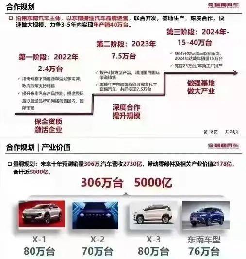 “理工男”奇瑞与东南汽车“联姻” 技术适配能否换来长久幸福？